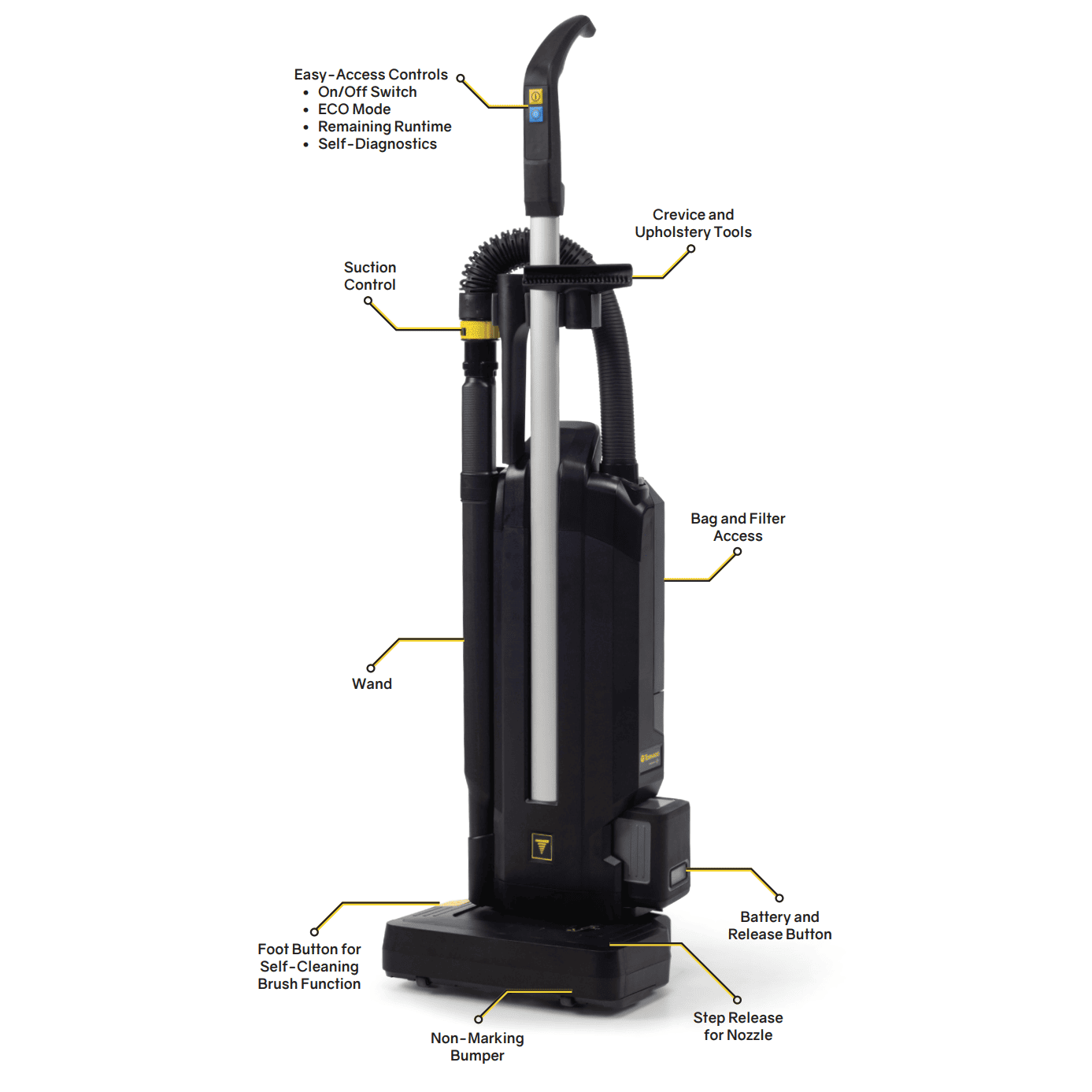 Tornado® Strike Cordless Upright Vacuum - Battery Powered