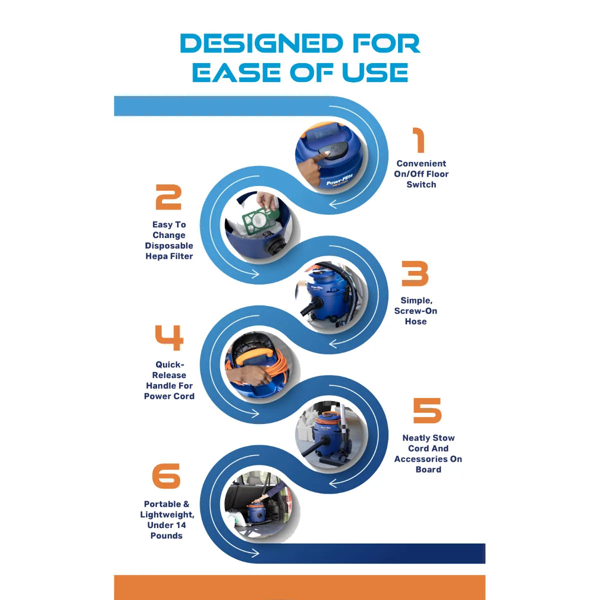 Powr-Flite Newton ease-of-use features graphic